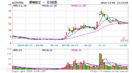 晨曦航空