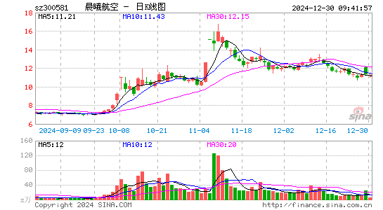 晨曦航空