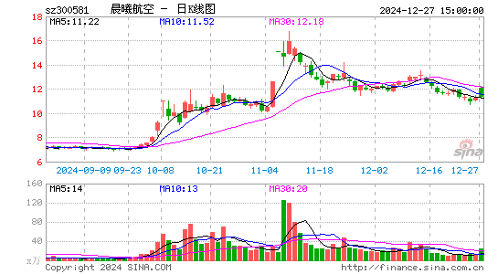 晨曦航空