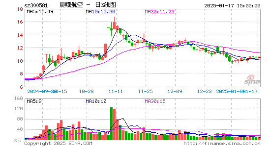 晨曦航空