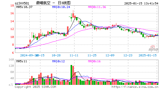 晨曦航空