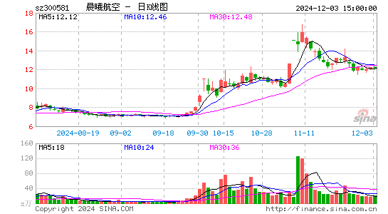 晨曦航空