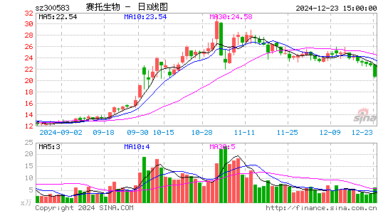 赛托生物