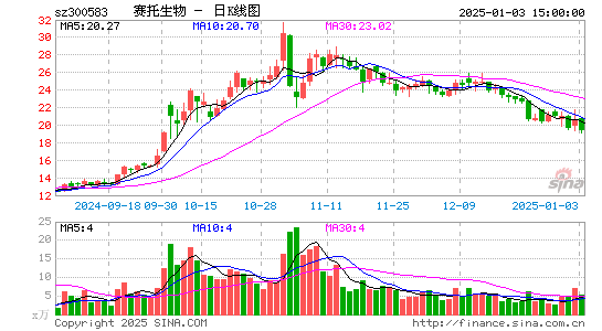 赛托生物