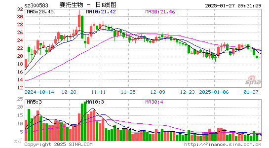 赛托生物