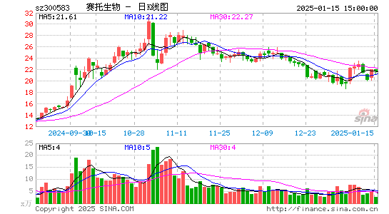 赛托生物