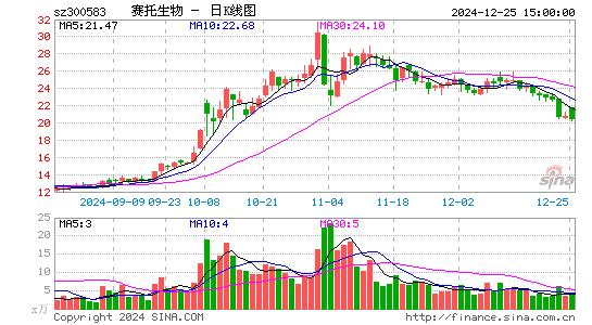 赛托生物