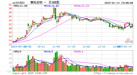 赛托生物