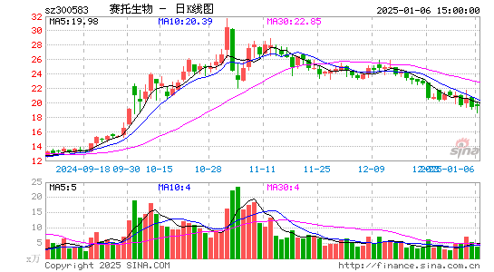 赛托生物