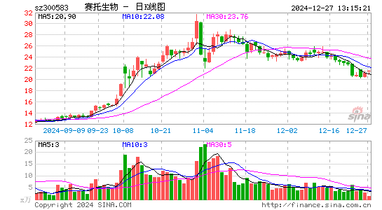 赛托生物