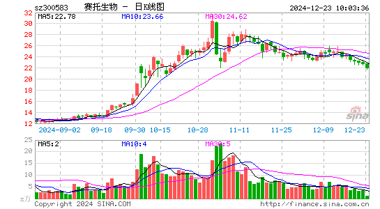 赛托生物