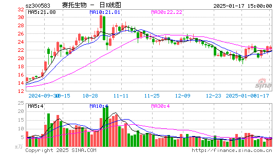 赛托生物