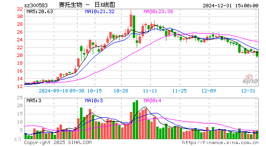 赛托生物