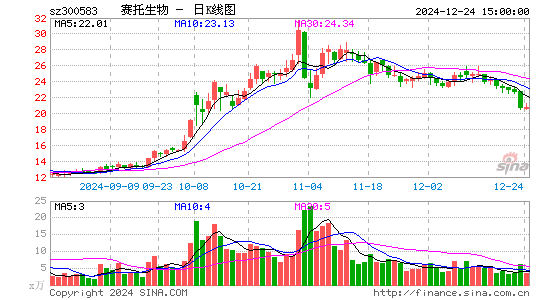 赛托生物