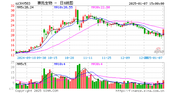 赛托生物