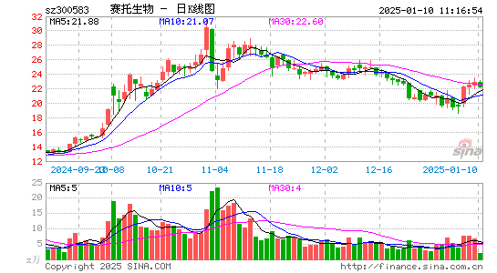 赛托生物