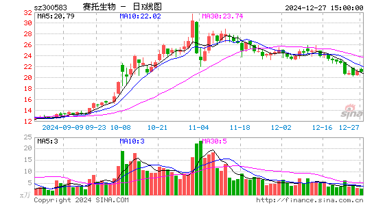 赛托生物