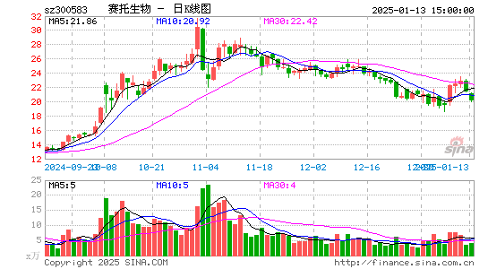 赛托生物