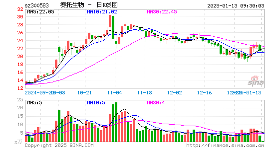 赛托生物