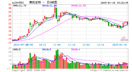 赛托生物