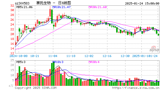 赛托生物