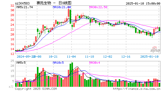 赛托生物