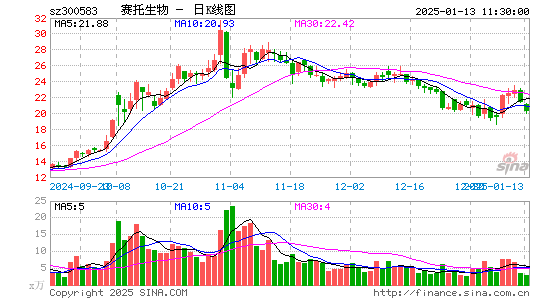 赛托生物