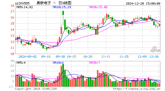 奥联电子