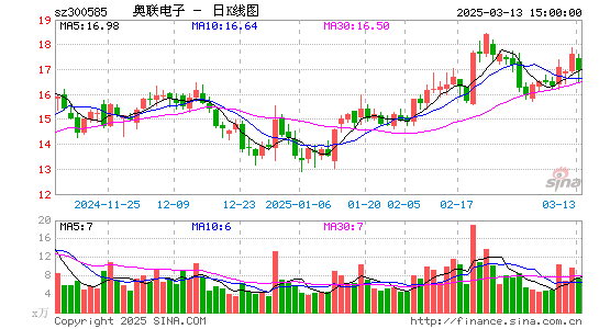 奥联电子