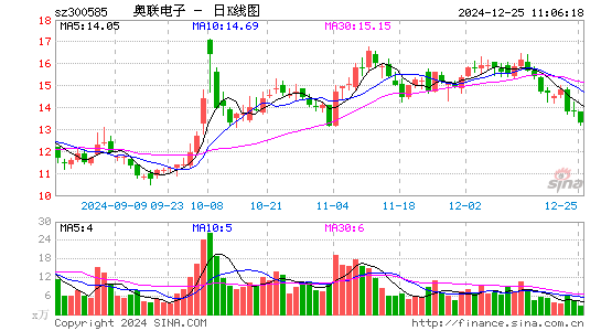 奥联电子