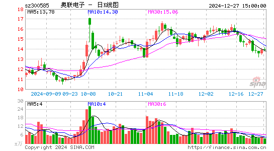 奥联电子