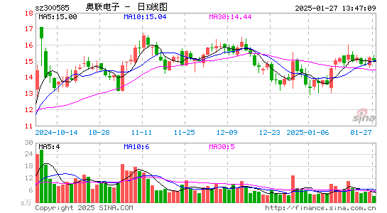 奥联电子