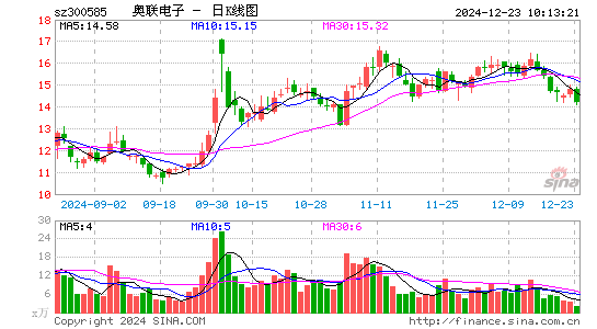 奥联电子