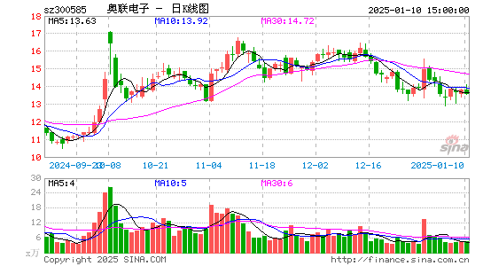 奥联电子