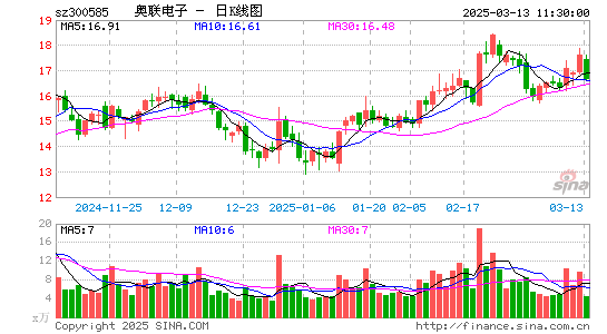 奥联电子