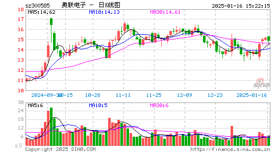 奥联电子