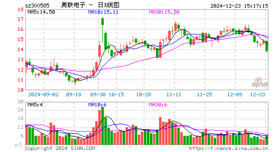 奥联电子