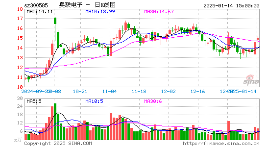 奥联电子