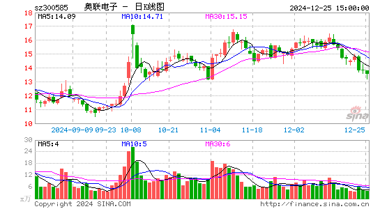 奥联电子