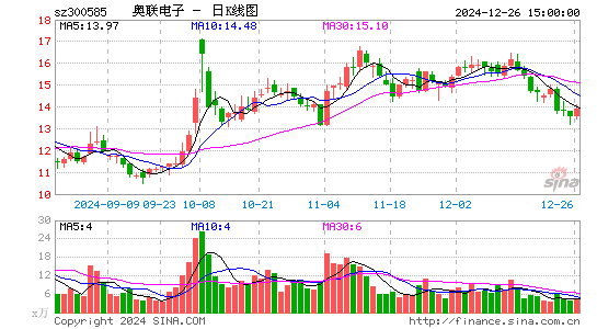 奥联电子