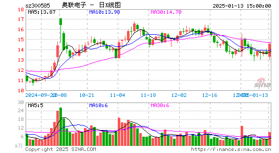 奥联电子