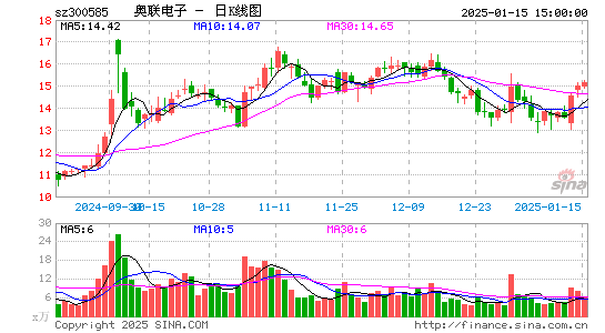 奥联电子