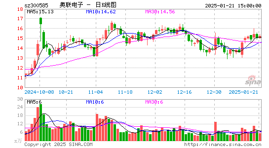 奥联电子