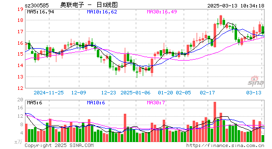 奥联电子