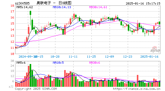 奥联电子