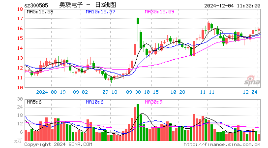 奥联电子