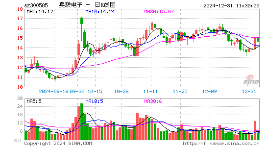 奥联电子