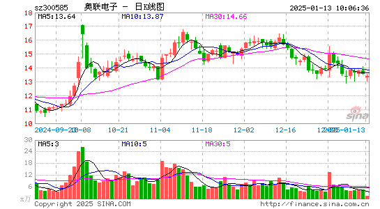 奥联电子