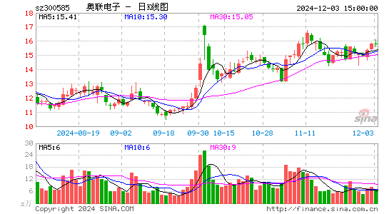 奥联电子