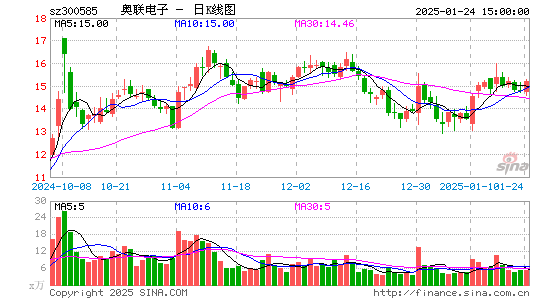 奥联电子